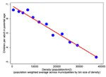 Fertility, Housing Costs and City Growth