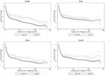 The Housing Stock, Housing Prices, and User Costs: The Roles of Location, Structure and Unobserved Quality