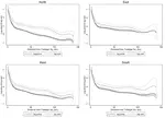 The Housing Stock, Housing Prices, and User Costs: The Roles of Location, Structure and Unobserved Quality