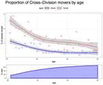 The Effect of Homeownership on the Option Value of Regional Migration