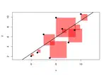 Econometrics ESOMAS