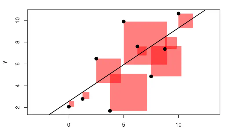 Econometrics